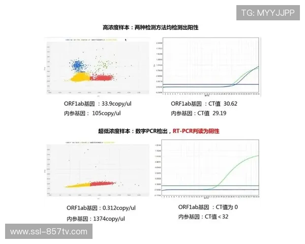 数字线程追踪设备全周期 预防性维护准确率超九成
