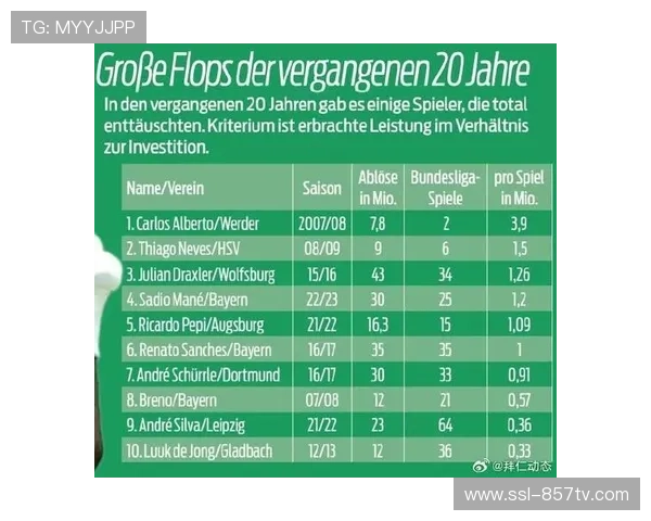 德甲球员市场价值:转会费排行榜 德甲球员市场价值:转会费排行榜